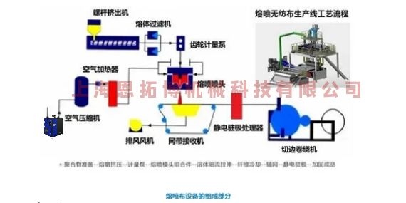 熔噴風(fēng)機(jī)別在用空壓機(jī)了，要用就用這款空氣懸浮離心鼓風(fēng)機(jī)